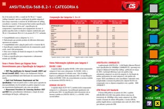 113 
APRESENTAÇÃO 
SOLUÇÕES 
PRODUTOS 
TECNOLOGIA 
NORMAS 
AJUDA SAIR 
ANSI/TIA/EIA-568-B.2-1 –– CATEGORIA 6 
Em 20 de junho de 2002, o comitê da TIA TR-42.7 “Copper 
Cabling Committee” aprovou a publicação do padrão categoria 6. 
Este avanço representa o consenso de 46 fabricantes de cabling, 
consultores e usuários. O documento final contém especificações 
finais da categoria 6 “end-to-end ”, especificações de 
componentes e requerimentos para equipamentos de teste. O 
padrão especifica todos os objetivos originais estabelecidos pelo 
TR-42.1 (formalmente TR-41.8.1) do projeto PN-3727, incluindo 
: 
• Compatibilidade com as categorias 5e, 5 e 3 ; 
• Padronização que permite produtos de diferentes fabricantes 
operarem em conjunto ; 
• Compatibilidade entre o plug do patch cord e o Conector RJ-45; 
• Especificação completa incluindo teste de componentes, patch 
cords, canal e link permanente; 
• Duas vezes a largura de banda da categoria 5e com PSACR 
positivo até 200 MHz ; 
• Todas as especificações para componentes e cabeamento 
testadas até 250 MHz . 
Comparação das Categorias 5, 5e e 6 
TIA 568-A (OUT 95) TIA 568-B (MAIO 01) TIA 568-B.2-1 (JUN 02) 
100 MHZ (dB) 100 MHZ (dB) 250 MHZ (dB) 
ATENUAÇÃO (IL)* 
Cabo 22,0 22,0 19,8 
Conector 0,4 0,4 0,2 
Canal 24,0 24,0 21,3 
NEXT** 
Cabo 32,3 35,3 44,3 
Conector 40,0 43,0 54,0 
Canal 27,1 30,1 39,9 
ELFEXT** 
Cabo Não especificado 23,8 27,8 
Conector Não especificado 35,1 43,1 
Canal Não especificado 17,4 23,3 
PERDA DE RETORNO** 
Cabo 16,0 20,1 20,1 
Conector 14,0 20,0 24,0 
Canal 8,0 10,0 12,0 
* Quanto menor o valor, melhor ** Quanto maior o valor, melhor 
Áreas e Pontos Chaves que Exigiram Novos 
Desenvolvimentos para a Especificação da Categoria 6 
• TEST Plug Qualification for Near-end Crosstalk (NEXT) and 
Far-end Crosstalk (FEXT). Trata-se dos fundamentos básicos 
para a interoperabilidade entre fabricantes de conectores fêmea e 
macho; 
• Patch Cord Performance Requirements and Test 
Specifications. O teste de patch cords é a chave para a garantia da 
interoperabilidade. Isto foi incluído no padrão categoria 6 como 
um requerimento fundamental e não como um adendo ; 
• Measurement Procedures for Connecting Hardware NEXT 
and FEXT. Estes procedimentos solicitaram a criação de novas 
metodologias de fixação, calibração etc. 
Outras Padronizações Aplicáveis para Categoria 6 
ISO/IEC 11801 
A segunda edição do padrão ISO/IEC 11801 inclui componentes 
categoria 6, bem como cabeamento. No ISO/IEC 11801, o 
cabeamento categoria 6 é referido como “Class E Cabling”. 
Espera-se a publicação efetiva ainda para 2002 . As especificações 
dentro da ISO/IEC 11801 são essencialmente as mesmas contidas 
no documento ANSI/TIA-568-B.2-1. 
CENELEC EN-50173 
A segunda edição da EN 50173, também inclui componentes 
categoria 6 e o cabeamento. Sua publicação igualmente está 
prevista para 2002. As especificações deste documento são as 
mesmas contidas no ANSI/TIA-568-B.2-1 e a ISO/IEC 11801 
second edition. 
ANSI/TIA-854 1000BASE-TX 
A padronização ANSI/TIA-854, “A Full Duplex Ethernet Physical 
Layer Specification for 1000Mbps (1000BASE-TX), operating over 
category 6 Balanced Twisted-Pair Cabling”, publicada em março 
de 2001. A principal diferença é que este padrão exige 
cabeamento categoria 6 ao invés da categoria 5e. Em função da 
melhor performance do canal categoria 6, este padrão não 
requer NEXT cancellation ou echo cancellation , reduzindo custo, 
complexidade e consumo de potência dos chipsets TIA-854 em 
comparação com os chipsets compatíveis com o padrão IEEE 
1000BASE-T. 
ATM Fórum LAN Standards 
O forum ATM publicou em janeiro de 2001, o padrão 
ATM FB-PHY-0162.000. Este padrão oferece uma taxa de 
transmissão de 1000Mbps sobre canais categoria 6 de 100m, 
usando o formato de células ATM padrão. A versão ATM do 
padrão Gigabit oferece conectividade entre rede LAN, MAN e WAN, 
que utilizam o protocolo ATM. 
 
