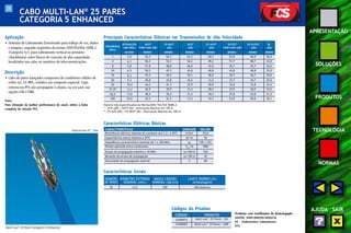 20 
APRESENTAÇÃO 
SOLUÇÕES 
PRODUTOS 
TECNOLOGIA 
NORMAS 
AJUDA SAIR 
CABO MULTI-LAN® 25 PARES 
CATEGORIA 5 ENHANCED 
Aplicação 
• Sistemas de Cabeamento Estruturado para tráfego de voz, dados 
e imagens, segundo requisitos da norma ANSI/TIA/EIA-568B.2, 
(Categoria 5e), para cabeamento vertical ou primário 
(backbones) entre blocos de conexão de alta capacidade, 
localizados nas salas ou armários de telecomunicações. 
Descrição 
• Cabo de pares trançados compostos de condutores sólidos de 
cobre nu, 24 AWG, isolados em composto especial. Capa 
externa em PVC não propagante à chama, na cor azul, nas 
opções CM e CMR. 
Nota: 
Para obtenção da melhor performance do canal, utilize a linha 
completa da solução FCS. 
Multi-Lan® 25 Pares Categoria 5 Enhanced 
Especificação PT - 1264 
Principais Características Elétricas em Transmissões de Alta Velocidade 
FREQÜÊNCIA 
(MHz) 
1 
NEXT 
PIOR CASO (dB) 
MÍNIMO 
ATENUAÇÃO 
(dB/100m) 
MÁXIMO 
65,3 
4 
8 
10 
16 
20 
25 
31,25 
62,5 
100 
56,3 
51,8 
50,3 
47,3 
45,8 
44,3 
42,9 
38,4 
35,3 
PS NEXT 
(dB) 
MÍNIMO 
62,3 
53,3 
48,8 
47,3 
44,3 
42,8 
41,3 
39,9 
35,4 
32,3 
Valores não especificados na Norma ANSI/TIA/EIA-568B.2: 
* ACR (dB) = NEXT Mín - Atenuação Máxima em 100 m. 
** PS ACR (dB) = PS NEXT Mín - Atenuação Máxima em 100 m. 
ACR* 
(dB) 
MÍNIMO 
63,3 
52,2 
46,0 
43,8 
39,1 
36,5 
33,9 
31,2 
21,4 
13,3 
PS ACR** 
(dB) 
MÍNIMO 
60,3 
49,2 
43,0 
40,8 
36,0 
33,5 
30,9 
28,2 
18,4 
10,3 
ELFEXT 
PIOR CASO (dB) 
MÍNIMO 
63,8 
51,7 
45,7 
43,8 
39,7 
37,7 
35,8 
33,9 
27,8 
23,8 
PS ELFEXT 
(dB) 
MÍNIMO 
60,8 
48,7 
42,7 
40,8 
36,7 
34,7 
32,8 
30,9 
24,8 
20,8 
RL 
(dB) 
MÍNIMO 
20,0 
23,0 
24,5 
25,0 
25,0 
25,0 
24,3 
23,6 
21,5 
20,1 
2,0 
4,1 
5,8 
6,5 
8,2 
9,3 
10,4 
11,7 
17,0 
22,0 
Características Elétricas Básicas 
CARACTERÍSTICAS UNIDADE VALOR 
Resistência elétrica máxima do condutor em C.C. a 20ºC Ω/km 93,8 
Capacitância mútua máxima a 20ºC pF/m 56 
Ω 100 ± 15% 
Impedância característica nominal de 1 a 350 MHz 
Tensão aplicada entre condutores VDC/3s 
Atraso de propagação máximo a 10 MHz ns/100 m 545 
1500 
Variação do atraso de propagação ns/100 m 45 
Velocidade de propagação nominal % 68 
Características Gerais 
NÚMERO 
DE PARES 
25 
DIÂMETRO EXTERNO 
NOMINAL (mm) 
MASSA LÍQÜIDA 
NOMINAL (kg/km) 
LANCE PADRÃO (m) 
(embalagem) 
13,5 200 500 (bobina) 
Produtos com Certificados de Homologação 
ANATEL DNFI-098399-XXX0256 
UL - Underwriters Laboratories 
ETL 
Códigos do Produto 
CÓDIGO 
PRODUTO 
23200012 Multi-Lan® 25 Pares – CM 
23450003 Multi-Lan® 25 Pares – CMR 
 