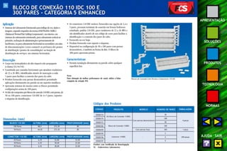 26 
APRESENTAÇÃO 
SOLUÇÕES 
PRODUTOS 
TECNOLOGIA 
NORMAS 
AJUDA SAIR 
BLOCO DE CONEXÃO 110 IDC 100 E 
300 PARES - CATEGORIA 5 ENHANCED 
Aplicação 
• Sistemas de Cabeamento Estruturado para tráfego de voz, dados e 
imagens, segundo requisitos da norma ANSI/TIA/EIA-568B.2 
(Balanced Twisted Pair Cabling Components), uso interno, em 
sistemas de cabeamento estruturado, para cabeamento vertical ou 
primário, na função de administração e gerenciamento de 
backbones, ou para cabeamento horizontal ou secundário, em salas 
de telecomunicações (cross-connect) ou próximos dos pontos 
de distribuição (pontos de consolidação) na função de 
distribuição de serviços em sistemas horizontais. 
Descrição 
• Corpo em termoplástico de alto impacto não propagante 
à chama (UL 94 V-0). 
• Constituído por camadas horizontais que atendem condutores 
de 22 a 26 AWG, identificadas através de marcação a cada 
5 pares para facilitar a conexão dos pares do cabo. 
• Produto fornecido com pernas desmontáveis permitindo 
aplicações diretamente em parede ou em suportes metálicos. 
• Apresenta sistemas de encaixe entre os blocos permitindo 
configurações acima de 100 pares. 
• Os kits são compostos por blocos de conexão 110 IDC com pernas, de 
50 ou 100 pares, conectores 110 IDC de 4 e 5 pares, suportes 
e etiquetas de identificação. 
• Os conectores 110 IDC avulsos, fornecidos nas opções de 3,4 e 
5 pares, possuem terminais de conexão em bronze fosforoso 
estanhado, padrão 110 IDC, para condutores de 22 a 26 AWG e 
são identificados através de um código de cores para facilitar a 
identificação e a conexão dos pares do cabo. 
• Fornecido na cor bege. 
• Produto fornecido com suporte e etiquetas. 
• Disponível na configuração de 50 e 100 pares com pernas 
desmontáveis, e também na forma de Kits. O Bloco de 
300 pares apresenta pernas. 
Características 
• Permite instalação diretamente na parede sobre qualquer 
superfície lisa. 
Nota: 
Para obtenção da melhor performance do canal, utilize a linha 
completa da solução FCS. 
Blocos de Conexão Com Pernas e Conectores 110 IDC 
ALTURA (mm) LARGURA (mm) PROFUNDIDADE (mm) 
Dimensões (mm) 
BLOCO 110 IDC 
100 Pares 
50 Pares 
88,9 
44,45 
272,30 
272,30 
85 
85 
CONECTOR 110 IDC ALTURA (mm) LARGURA (mm) PROFUNDIDADE (mm) 
03 Pares 6,10 22,80 
04 Pares 6,10 30,40 
23,50 
23,50 
05 Pares 6,10 38,00 23,50 
Códigos dos Produtos 
CÓDIGO PRODUTO MODELO NÚMERO DE PARES 
35050174 
35050175 
35050173 
35050182 
35050470 
35050195 
35050196 
35050197 
Produto com Certificado de Homologação 
UL - Underwriters Laboratories 
Com pernas fixas 
- 
50 
100 
50 
100 
300 
3 
4 
5 
EMBALAGEM 
1 peça 
250 peças 
Com pernas desmontáveis 
Kit Bloco de Conexão 110IDC 
Bloco de Conexão 110IDC 
4 peças 
Conector 110IDC 
 