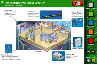 5 
APRESENTAÇÃO 
SOLUÇÕES 
PRODUTOS 
TECNOLOGIA 
NORMAS 
AJUDA SAIR 
CABEAMENTO SECUNDÁRIO METÁLICO 
(Horizontal) - Piso Falso 
Adapter Cable 
- Categoria 5 Enhanced 
- Categoria 6 
- Categoria 5 Blindado 
Tomada Aparente 
Conector M8v 
- Categoria 5 Enhanced 
- Categoria 6 
- Categoria 5 Blindado 
Patch Panel 
- Categoria 5 Enhanced 
- Categoria 6 
- Categoria 5 Blindado 
Piso Falso 
Patch Cable 
- Categoria 5 Enhanced 
- Categoria 6 
- Categoria 5 Blindado 
Cabo Horizontal 
- Multi-Lan Categoria 5 Enhanced 
- Fast-Lan 6 Categoria 6 
- Multi-Lan FTP Categoria 5 Blindado 
 