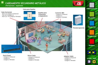 6 
APRESENTAÇÃO 
SOLUÇÕES 
PRODUTOS 
TECNOLOGIA 
NORMAS 
AJUDA SAIR 
CABEAMENTO SECUNDÁRIO METÁLICO 
(Horizontal) - Aparente 
Espelho para 
Conectores 
e Adaptadores 
Caixa para Espelho 
Tomada Aparente 
Conector M8v 
- Categoria 5 Enhanced 
- Categoria 6 
- Categoria 5 Blindado 
Patch Panel 
- Categoria 5 Enhanced 
- Categoria 6 
- Categoria 5 Blindado 
Adapter Cable 
- Categoria 5 Enhanced 
- Categoria 6 
- Categoria 5 Blindado 
Cabo Horizontal 
- Multi-Lan Categoria 5 Enhanced 
- Fast-Lan 6 Categoria 6 
- Multi-Lan FTP Categoria 5 Blindado 
Patch Cable 
- Categoria 5 Enhanced 
- Categoria 6 
- Categoria 5 Blindado 
 