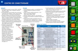 63 
APRESENTAÇÃO 
SOLUÇÕES 
PRODUTOS 
TECNOLOGIA 
NORMAS 
AJUDA SAIR 
CENTRO DE CONECTIVIDADE 
Aplicações 
• Atende pequenos escritórios comerciais (SOHO - Small Office 
Home Office ), edifícios, hotéis e condomínios residenciais 
verticais e horizontais. 
• Sua principal função é servir de interface entre a rede externa, 
composta pelos cabos telefônicos, coaxiais e ópticos fornecidos 
pela concessionária, e a rede interna do empreendimento. 
• Localizada no ambiente LAN do cliente atua como ponto para 
interconexão, cross-conexão dos sistemas de comunicação 
(dados, voz e imagem), permitindo a customização da rede de 
cabeamento estruturado, bem como a administração das 
tecnologias de comunicação e acesso de hoje e do futuro. 
• Organiza o cabeamento residencial e de pequenos escritórios 
comerciais e atende inclusive como ponto de distribuição em 
"chão de fábrica" para acessórios de 
mídia metálica (UTP) e/ou óptica. 
• Centraliza os equipamentos ativos 
(Cable Modems, Modems DSL, 
Switches, IP Routers) e os painéis de 
distribuição e manobra 
(Patch Panels, Distribuidores 
Ópticos, Blocos de Telefonia, etc). 
Apresenta todas as características 
necessárias para o gerenciamento 
inteligente, fácil e eficaz do 
cabeamento estruturado. Mediante 
configuração "self-instalation", o 
instalador compõe sua solução de 
infra-estrutura da melhor maneira 
contando com toda a flexibilidade e 
totalmente dentro do escopo 
normativo da ANSI EIA/TIA 570-A 
(vide página 114). 
Descrição 
• Atende integralmente os grades 1 e 2 da ANSI/TIA/EIA 570-A. 
• Acabamento adequado aos ambientes de escritórios e 
residências. 
• Contém, nas laterais, entradas para dutos de 1" e 2" de 
diâmetro e para canaletas retangulares 
50 mm x 20 mm e 100 mm x 20 mm. 
• Dimensões compactas : largura 19" x 16U de altura útil. 
• Construído em aço resistente com acabamento em Epóxi Pó na 
cor Branco. 
• Permite acomodar módulos de distribuição (Dados/Voz, 
110-IDC bloco 50 pares, distribuição RF - TV a Cabo) de 
forma independente ou combinada conforme necessidade. 
• Topologia de instalação por acesso frontal direto. 
• Acomoda equipamentos Ativos (Cable Modems, Modems DSL, 
Switches, Hubs, IP Routers) com dimensões de até 
230 mm x 250 mm x 100 mm (L x A x P). 
• Instalação pode ser de sobrepor ou embutir, conforme necessidade. 
• Centro de Conectividade (35150005) é fornecido com os 
seguintes acessórios: 
- Gabinete 16U de 507 mm x 796 mm x 130 mm (L x A x P). 
- Porta frontal em aço com fechadura e chave. 
- Três placas de montagem e uma prateleira para fixação de 
equipamentos ativos, distribuidores ópticos e acessórios 
para TV a Cabo. 
- Régua de tomadas com 4 posições. 
- Parafusos e buchas para fixação em parede. 
• Todos os acessórios contemplam uma solução escalonável 
permitindo expansão do sistema conforme necessidade. 
Códigos dos Produtos 
CÓDIGOS PRODUTO COR 
EMBALAGEM 
(papelão) 
Centro de Conectividade HE 16U com Porta 
Frontal em Aço e Fechadura 
35150005 
35050131 Módulo de Distribuição 
de Dados/Voz 16 Posições Descarregado 
35050132 Módulo 110-IDC Bloco 50 Pares Cat.5e 
1 peça 
Branco 
35150007 Moldura Externa para Instalação de Embutir - 
35150010 Guia de Cabos 9,5" x 1U para Centro de Conectividade - 
35100072 Patch Cable M8v Cat. 5e - 0.5m 
35100116 Patch Cable M8v Cat. 5e - 1.0m Azul 10 peças 
35100077 Extensão M8v 1 par (1.0m) 
35600001 Módulo de Distribuição de Vídeo (RF) 
16 Posições com Emenda Fêmea Tipo F 
Branco 
35600004 Kit para Divisão e Distribuição para CATV 4 saídas - 
35600005 Kit para Divisão e Distribuição para CATV 8 saídas - 
35600006 Kit para Divisão e Distribuição para CATV 16 saídas - 
1 peça 
35600007 Kit para Conexão de Cable Modem - 
35600008 Kit de Entrada de Cabo Coaxial com Isolador 
de Tensão, Protetor de Surto e Bloco de Aterramento 
- 
35600002 Patch Cable RG59 – 0.5m - 
4 peças 
35600003 Patch Cable RG59 – 1.0m - 
- Outros acessórios para cabos coaxiais RG59 e RG6 - SOB CONSULTA. 
- Equipamentos homologados e compatíveis com o sistema cable modem – SOB CONSULTA. 
- Demais itens do cabeamento estruturado conforme catálogo FCS. 
Centro de Conectividade 
na versão Modem - Vista interna 
Cable Modem 
ou Modem 
Hub/Switch 
de Dados 
Módulo 
Distribuição de 
Dados/Voz 
Módulos de 
Distribuição RF 
Módulo 110 IDC 
Bloco 50 pares 
 