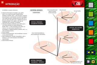 97 
APRESENTAÇÃO 
SOLUÇÕES 
PRODUTOS 
TECNOLOGIA 
NORMAS 
AJUDA SAIR 
INTRODUÇÃO 
São definidos os seguintes subsistemas: 
• Cabeamento Horizontal (ou Secundário, para a ABNT) 
inclui o cross-connect horizontal (chamado de Floor 
Distributor na ISO/IEC 11801), o cabo horizontal, a tomada de 
telecomunicações e, opcionalmente, um tonto de consolidação 
(por exemplo para fazer a transição local de um cabo UTP 25 
pares para vários cabos UTP e pares). A definição de ponto de 
transição da ISO/IEC 11801 engloba os dois tipos da 
ANSI/TIA/EIA 568-A, transição e consolidação; 
• Cabeamento Backbone (ou Primário, para a ABNT) inclui o 
cross-connect principal (ou Campus Distributor na 
ISO/IEC 11801) , os cabos de backbone entre prédios (ou 
externos), o(s) cross-connect secundário(s) ou 
intermediário(s) (Building Distributor na ISO/IEC 11801), e os 
cabos de backbone internos; 
• Área de Trabalho; 
• Armário de Telecomunicações, onde normalmente se encontra 
o cross-connect horizontal; 
• Salas de Equipamentos, Principal e Intermediárias, onde se 
localizam os cross-connect principal e intermediários, 
respectivamente; 
• Sala de Entrada de Serviços. 
SISTEMA BÁSICO 
SUBSISTEMAS 
Cross-Connect horizontal 
dentro do armário 
de telecomunicação 
Cross-Connect intermediário na 
sala de equipamentos intermediário 
Cabo Horizontal 
Área de Trabalho 
Cross-Connect principal na sala 
de equipamento principal 
SISTEMA PRIMÁRIO 
-BACKBONE-INTERNO 
SISTEMA SECUNDÁRIO 
HORIZONTAL 
SISTEMA PRIMÁRIO 
-BACKBONE- EXTERNO 
 