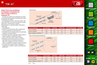102 
APRESENTAÇÃO 
SOLUÇÕES 
PRODUTOS 
TECNOLOGIA 
NORMAS 
AJUDA SAIR 
TSB -67 
Boletim Técnico sobre Especificações 
de Desempenho de Transmissão para 
Testes de Campo de Sistemas de 
Cabeamento UTP 
Este boletim traz métodos de teste abrangentes para validar 
as características de desempenho de transmissão para sistemas 
de cabeamento UTP instalados. 
São especificados testes para o Canal e para o Enlace, onde 
Enlace compreende o cross-connect horizontal (por exemplo 
patch panel), o cabo horizontal e a tomada de 
telecomunicações, e o Canal inclui também o Patch Cable e o 
Adapter Cable. 
É especificado que: 
• Sistemas UTP são compostos dos cabos e do hardware de 
conexão especificados na norma TIA/EIA 568-A; 
• Os parâmetros de teste requeridos incluem o mapa de fiação, 
comprimento, atenuação e diafonia; 
• São indicados dois níveis de aprovação ou falha, baseado na 
margem com relação às especificações mínimas; 
• O teste de NEXT deve ser feito em ambas as direções; 
• Equipamentos nível II estão de acordo com os requisitos 
mais restritivos dentro da acuidade de medição para o 
TSB67. Para o equipamento ser nível IIe, será preciso 
verificar o desempenho com relação à categoria 5e e PDAM3; 
• Os requisitos têm a intenção de validar o desempenho e 
complementam os requisitos e práticas recomendadas pela 
TIA/EIA 568-A. 
Cross-connect 
horizontal 
Tomada de 
Telecomunicação 
Ponto de 
Consolidação 
ou de Transição 
Adapter Cable 
Teste de Canal 
Patch Cable 
Tipo de Cabeamento Atenuação (dB) NEXT (dB) ELFEXT (dB) Perda de Retorno (dB) ACR (dB) 
Cat 5 (@ 100 MHz) 24,0 27,1 17,0 8,0 3,1 
Cat 5e (@ 100 MHz) 24,0 30,1 17,4 10,0 6,1 
Classe D (PDAM3) (@ 100 MHz) 24,0 27,1 17,0 10,0 3,1 
Teste de Enlace (Básico/Permanente) 
Cross-connect 
horizontal 
Cordão de Teste 
(2 m) 
Tomada de 
Telecomunicação 
Cordão de Teste 
(2 m) 
Tipo de Cabeamento Atenuação (dB) NEXT (dB) ELFEXT (dB) Perda de Retorno (dB) ACR (dB) 
Cat 5 (@ 100 MHz) 21,6 29,3 17,0 10,1 7,7 
Cat 5e (@ 100 MHz) 21,6* 32,3 20,0 12,1 10,7* 
Classe D (PDAM3) (@ 100 MHz) 20,6** 29,3 19,6 12,0 8,7** 
* 94 m ** 90 m 
 