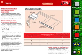 103 
APRESENTAÇÃO 
SOLUÇÕES 
PRODUTOS 
TECNOLOGIA 
NORMAS 
AJUDA SAIR 
TSB-75 Continua 
PADRÃO DE CABEAMENTO PARA 
ESCRITÓRIOS MODULARES 
(OPEN OFFICE) 
Especifica metodologias de cabeamento que atendem 
ambientes de escritórios modulares fazendo uso de tomadas 
de telecomunicação multiusuário ou pontos de consolidação. 
O objetivo é aumentar a flexibilidade e diminuir custos para 
espaços de escritórios com alterações freqüentes de lay-out . 
Distâncias Horizontais para Enlaces 
de Cobre (Em Open Office com Muto) 
Quando usa-se tomadas de telecomunicação multiusuário, 
os requisitos da TIA/EIA 568-A (seções 10.5 e 11.5) devem ser 
satisfeitos. Na seção 10.5 está determinado que o comprimento 
máximo dos cabos (patch e adapter cables) deve ser: 
C = (102 - H) / 1,2 
W = C - 7 (≤≤≤≤ 20 m) 
Onde: 
C = é o comprimento máximo combinado do cabo que 
conecta o equipamento do usuário à tomada de 
telecomunicação, mais o cabo que conecta o equipamento 
no armário de telecomunicação e o cabo que interliga os 
patch panels; 
W = é o comprimento do cabo da área de trabalho; 
H = é o comprimento do cabo horizontal. 
As fórmulas acima assumem que existe um total de 7 m de 
patch cables interligando o equipamento e os patch panels no 
armário de telecomunicações. A tabela abaixo mostra a 
aplicação das fórmulas. 
O comprimento máximo dos cabos nas áreas de trabalho 
não podem exceder 20 m. As tomadas multiusuário devem 
trazer a marcação do comprimento máximo de cabos 
permitido para a área de trabalho. 
Comprimento Máximo do Cabo da 
Área de Trabalho 
Comprimento Máximo Combinado 
dos Cabos da Área de Trabalho e do 
Armário de Telecomunicações 
(m) 
Distâncias Horizontais com Fibra Óptica (MUTO) 
Para cabos de fibra óptica, qualquer combinação entre os 
cabos horizontais, da área de trabalho e do armário de 
telecomunicação, são aceitáveis desde que o comprimento total 
não exceda 100 m. Quando o cabeamento óptico for do tipo 
centralizado, deve-se seguir a orientação do TSB-72. 
EXEMPLO DE IMPLEMENTAÇÃO COM A TOMADA 
DE TELECOMUNICAÇÃO MULTIUSUÁRIO (MUTO) 
Telefone 
Área de Trabalho 
Cabo Horizontal 
Cross-connect 
horizontal no armário 
Cabos da área 
de trabalho 
Micro 
Micro 
Telefone 
Comprimento do Cabo Horizontal 
(m) 
Comprimento Máximo da Área de 
Trabalho 
(m) 
(m) 
90 3 10 
85 7 14 
80 11 18 
75 15 22 
70 20 27 
 