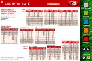 109 
APRESENTAÇÃO 
SOLUÇÕES 
PRODUTOS 
TECNOLOGIA 
NORMAS 
AJUDA SAIR 
ANSI / TIA / EIA - 568 - B Continua 
ANSI/TIA/ EIA-568-B.2 
BALANCED TWISTED PAIR 
CABLING COMPONENTS 
Inclui os requisitos de melhoria de 
performance para cabos UTP e 
correspondente conexão de hardware 
Categoria conector 
fêmea, 5e e 6. 
Conexão de Hardware 
PERDA DE INSERÇÃO 
Freqüência Cat 3 Cat 5e Cat 6 
(MHz) (dB) (dB) (dB) 
0,772 2,2 1,8 1,8 
1,0 2,6 2,0 2,0 
4,0 5,6 4,1 3,8 
8,0 8,5 5,8 5,3 
10,0 9,7 6,5 6,0 
16,0 13,1 8,2 7,6 
20,0 - 9,3 8,5 
25,0 - 10,4 9,5 
31,25 - 11,7 10,7 
62,5 - 17,0 15,4 
100,0 - 22,0 19,8 
200,0 - - 29,0 
250,0 - - 32,8 
PERDA DE RETORNO 
Freqüência Cat 5e Cat 6 
(MHz) (dB) (dB) 
1,0 30,0 30,0 
4,0 30,0 30,0 
8,0 30,0 30,0 
10,0 30,0 30,0 
16,0 30,0 30,0 
20,0 30,0 30,0 
25,0 30,0 30,0 
31,25 30,0 30,0 
62,5 24,1 28,1 
100,0 20,0 24,0 
200,0 - 18,0 
250,0 - 16,0 
Obs: Requisitos das Categorias 3 e 5e são aprovados pela 
ANSI/ TIA/ EIA-568-A. Requisitos da Categoria 6 são valores 
propostos em drafts contidos em adendos. 
PARADIAFONIA - CATEGORIA 6 
Freqüência Limite do Cordão (dB) 
(MHz) 2m 5m 10m 
1,0 65,0 65,0 65,0 
4,0 65,0 65,0 65,0 
8,0 65,0 65,0 65,0 
10,0 65,0 65,0 63,4 
16,0 62,5 61,0 59,5 
20,0 60,6 59,1 57,7 
25,0 58,6 57,3 55,9 
31,25 56,7 55,4 54,1 
62,5 50,9 49,7 48,6 
100,0 46,9 45,8 44,9 
125,0 44,4 43,6 42,9 
150,0 42,3 41,7 41,3 
175,0 40,5 40,1 39,8 
200,0 38,9 38,7 38,6 
225,0 37,5 37,4 37,5 
250,0 36,6 36,3 36,5 
Freqüência Cat 3 Cat 5e Cat 6 
(MHz) (dB) (dB) (dB) 
1,0 58,0 65,0 75,0 
4,0 46,0 65,0 75,0 
8,0 39,9 64,9 75,0 
1,0 38,0 63,3 74,0 
16,0 33,9 58,9 69,9 
20,0 - 57,0 68,0 
25,0 - 55,0 66,0 
31,25 - 53,1 64,1 
62,5 - 47,1 58,1 
100,0 - 43,0 54,0 
200,0 - - 48,0 
250,0 - - 46,0 
PERDA DE RETORNO 
Freqüência Cat 5e Cat 6 
(MHz) (dB) (dB) 
1,0 25,0 25,0 
4,0 25,0 25,0 
8,0 25,0 25,0 
10,0 25,0 25,0 
16,0 25,0 25,0 
20,0 24,0 25,0 
31,25 23,1 23,1 
62,5 20,1 20,1 
100,0 18,0 18,0 
200,0 - 15,0 
250,0 - 14,0 
Cordões de 
Manobra 
NEXT 
NEXT - CATEGORIA 5 
Freqüência Limite do Cordão (dB) 
(MHz) 2m 5m 10m 
1,0 65,0 65,0 
4,0 62,3 61,5 60,4 
8,0 56,4 55,6 54,7 
10,0 54,5 53,7 52,8 
16,0 50,4 49,8 48,9 
20,0 48,6 47,9 47,1 
25,0 46,7 46,0 45,3 
31,25 44,8 44,2 43,6 
62,5 39,0 38,5 38,1 
100,0 35,1 34,8 34,6 
NEXT 
Freqüência Cat 3 Cat 5e Cat 6 
(MHz) (dB) (dB) (dB) 
0,772 43,0 67,0 76,0 
1,0 41,3 65,3 74,3 
4,0 32,3 56,3 65,3 
8,0 27,8 51,8 60,8 
10,0 26,3 50,3 59,3 
16,0 23,2 47,2 56,2 
20,0 - 45,8 54,8 
25,0 - 44,3 53,3 
31,25 - 42,9 51,9 
62,5 - 38,4 47,4 
100,0 - 35,3 44,3 
200,0 - - 39,8 
250,0 - - 38,3 
PERDA DE RETORNO 
Freqüência Cat 5e Cat 6 
(MHz) (dB) (dB) 
1,0 17,0 20,0 
4,0 17,0 23,0 
8,0 17,0 24,5 
10,0 17,0 25,0 
16,0 17,0 25,0 
20,0 17,0 25,0 
25,0 16,0 24,3 
31,25 15,1 23,6 
62,5 12,1 21,5 
100,0 10,0 20,1 
200,0 - 18,0 
250,0 - 17,3 
PERDA DE INSERÇÃO 
Freqüência Cat 3 Cat 5e Cat 6 
(MHz) (dB) (dB) (dB) 
1,0 0,1 0,1 0,10 
4,0 0,2 0,1 0,10 
8,0 0,3 0,1 0,10 
10,0 0,3 0,1 0,10 
16,0 0,4 0,2 0,10 
20,0 - 0,2 0,10 
25,0 - 0,2 0,10 
31,25 - 0,2 0,11 
62,5 - 0,4 0,16 
100,0 - - 0,20 
200,0 - - 0,28 
250,0 - - 0,32 
Cabo 
Horizontal 
 