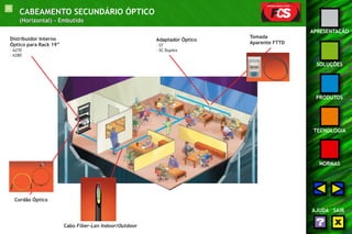 11 
APRESENTAÇÃO 
SOLUÇÕES 
PRODUTOS 
TECNOLOGIA 
NORMAS 
AJUDA SAIR 
CABEAMENTO SECUNDÁRIO ÓPTICO 
(Horizontal) - Embutido 
Distribuidor Interno 
Óptico para Rack 19” 
- A270 
- A280 
Cordão Óptico 
Cabo Fiber-Lan Indoor/Outdoor 
Tomada 
Adaptador Óptico Aparente FTTD 
- ST 
- SC Duplex 
 