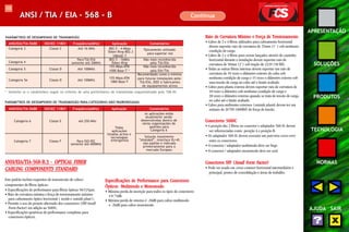 110 
APRESENTAÇÃO 
SOLUÇÕES 
PRODUTOS 
TECNOLOGIA 
NORMAS 
AJUDA SAIR 
ANSI / TIA / EIA - 568 - B Continua 
PARÂMETROS DE DESEMPENHO DE TRANSMISSÃO 
ANSI/EIA/TIA-568B ISO/IEC 11801 Freqüência(MHz) Aplicação Comentários 
Categoria 3 Classe C Até 16 MHz 802.5 - 4 Mbps Tipicamente utilizado 
Token Ring 802.3 para suportar voz 
10BASE-T 
Categoria 4 - Para TIA/EIA 802.5 - 16Mbs Não mais reconhecida 
somente até 20MHz Token Ring pela TIA/EIA 
Categoria 5 Classe D Até 100MHz 
155 Mbps ATM Não mais reconhecida 
1000 Base-T * pela EIA/TIA 
Categoria 5e Classe D Até 100MHz 
155 Mbps ATM 
Recomendado como o mínimo 
1000 Base-T 
para futuras instalações pela: 
TIA/EIA, IEEE e fabricantes 
de equipamentos ativos 
* Somente se o canal/enlace seguir os critérios de uma performance de transmissão esquematizado pelo TSB-95 
PARÂMETROS DE DESEMPENHO DE TRANSMISSÃO PARA CATEGORIAS NÃO PADRONIZADAS 
ANSI/EIA/TIA-568B ISO/IEC 11801 Freqüência(MHz) Aplicação Comentários 
Categoria 6 Classe E 
Categoria 7 Classe F Para ISO/IEC 
somente até 600MHz 
As aplicações estão 
atualmente sendo 
desenvolvidas dentro de 
várias organizações de 
padrões para 
Categoria 6 
Todas 
aplicações 
listadas acima e 
tecnologias 
Até 250 MHz 
Solução totalmente 
“shielded”, interface RJ-45 
não padrão e indicada 
primeiramente para o 
mercado Europeu 
emergentes 
ANSI/EIA/TIA-568-B.3 - OPTICAL FIBER 
CABLING COMPONENTS STANDARD 
Este padrão incluiu requisitos de transmissão de cabos/ 
componentes de fibras ópticas: 
• Especificações de performance para fibras ópticas 50/125μm; 
• Raio de curvatura mínima e força de tensionamento máximo 
para cabeamento óptico horizontal ( inside e outside plant ); 
• Permite o uso do projeto alternado dos conectores (SFF-Small 
Form Factor) em adição ao 568SC; 
• Especificações genéricas de performance completas para 
conectores ópticos. 
Especificações de Performance para Conectores 
Ópticos Multimodo e Monomodo 
• Máxima perda de inserção para todos os tipos de conectores 
é 0.75dB. 
• Máxima perda de retorno é -20dB para cabos multimodo 
e -26dB para cabos monomodo. 
Raio de Curvatura Mínimo e Força de Tensionamento 
• Cabos de 2 e 4 fibras utilizados para cabeamento horizontal 
devem suportar raio de curvatura de 25mm (1" ) sob nenhuma 
condição de carga. 
• Cabos de 2 e 4 fibras para serem lançados através do caminho 
horizontal durante a instalação devem suportar raio de 
curvatura de 50mm (2") sob tração de 222N (50 lbf). 
• Todas as outras fibras internas devem suportar um raio de 
curvatura de 10 vezes o diâmetro externo do cabo sob 
nenhuma condição de carga e 15 vezes o diâmetro externo sob 
uma tensão de carga no cabo até o limite avaliado. 
• Cabos para planta externa devem suportar raio de curvatura de 
10 vezes o diâmetro sob nenhuma condição de carga e 
20 vezes o diâmetro externo quando se trata de tensão de carga 
no cabo até o limite avaliado. 
• Cabos para ambientes externos (outside plants) devem ter um 
mínimo de 2670N (600lbf) de força de tensão. 
Conectores 568SC 
• A posição das 2 fibras no conector e adaptador 568 SC devem 
ser referenciadas como posição A e posição B. 
• Os adaptador 568 SC devem executar um pair-wise cross-over 
entre os conectores. 
• O conector / adaptador multimodo deve ser bege. 
• O conector / adaptador monomodo deve ser azul. 
Conectores SFF (Small Form Factor) 
• Pode ser usado em cross-connect horizontal intermediário e 
principal, pontos de consolidação e áreas de trabalho. 
 
