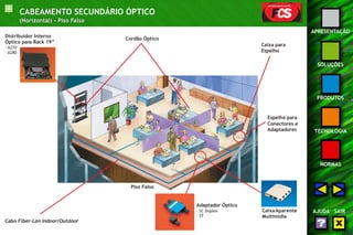 12 
APRESENTAÇÃO 
SOLUÇÕES 
PRODUTOS 
TECNOLOGIA 
NORMAS 
AJUDA SAIR 
CABEAMENTO SECUNDÁRIO ÓPTICO 
(Horizontal) - Piso Falso 
Distribuidor Interno Cordão Óptico 
Óptico para Rack 19” 
- A270 
- A280 
Cabo Fiber-Lan Indoor/Outdoor 
Adaptador Óptico 
- SC Duplex 
- ST 
Caixa Aparente 
Multimídia 
Piso Falso 
Caixa para 
Espelho 
Espelho para 
Conectores e 
Adaptadores 
 