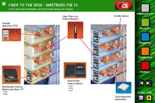 14 
APRESENTAÇÃO 
SOLUÇÕES 
PRODUTOS 
TECNOLOGIA 
NORMAS 
AJUDA SAIR 
FIBER TO THE DESK - DIRETRIZES TSB 72 
(Caixa Aparente Multimídia com Terminação Óptica em Campo) 
Cordão Óptico 
Tomada 
Aparente FTTD 
Cabo Fiber-Lan 
Indoor/Outdoor 
Distribuidor Interno 
Óptico para Rack 19” 
- A270 
- A280 
Distribuidor 
Interno Óptico 
- A145 
- A146 
- A147 
Caixa Aparente 
Multimídia 
 