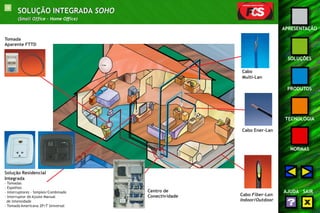 16 
APRESENTAÇÃO 
SOLUÇÕES 
PRODUTOS 
TECNOLOGIA 
NORMAS 
AJUDA SAIR 
Cabo Ener-Lan 
Cabo Fiber-Lan 
Indoor/Outdoor 
Tomada 
Aparente FTTD 
Solução Residencial 
Integrada 
- Tomadas 
- Espelhos 
- Interruptores - Simples/Combinado 
- Interruptor de Ajuste Manual 
de Intensidade 
- Tomada Americana 2P+T Universal 
Centro de 
Conectividade 
Cabo 
Multi-Lan 
SOLUÇÃO INTEGRADA SOHO 
(Small Office - Home Office) 
 