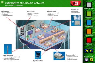 7 
APRESENTAÇÃO 
SOLUÇÕES 
PRODUTOS 
TECNOLOGIA 
NORMAS 
AJUDA SAIR 
CABEAMENTO SECUNDÁRIO METÁLICO 
(Horizontal) - Embutido 
Espelho para 
Conectores 
e Adaptadores 
Espelho de Piso 
Patch Panel 
- Categoria 5 Enhanced 
- Categoria 6 
- Categoria 5 Blindado 
Cabo Horizontal 
- Multi-Lan Categoria 5 Enhanced 
- Fast-Lan 6 Categoria 6 
- Multi-Lan Categoria 5 Blindado 
Conector M8v 
- Categoria 5 Enhanced 
- Categoria 6 
- Categoria 5 Blindado 
Adapter Cable 
- Categoria 5 Enhanced 
- Categoria 6 
- Categoria 5 Blindado 
Patch Cable 
- Categoria 5 Enhanced 
- Categoria 6 
- Categoria 5 Blindado 
 