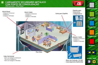 9 
APRESENTAÇÃO 
SOLUÇÕES 
PRODUTOS 
TECNOLOGIA 
NORMAS 
AJUDA SAIR 
CABEAMENTO SECUNDÁRIO METÁLICO 
COM PONTO DE CONSOLIDAÇÃO 
(Horizontal) - Piso Falso 
Caixa para Espelho 
- Bloco de Conexão 110 IDC 
- Caixa Aparente Multimídia 
Patch Panel 
- Categoria 5 Enhanced 
- Categoria 6 
- Categoria 5 Blindado 
Cabo Horizontal 
- Multi-Lan Categoria 5 Enhanced 
- Fast-Lan 6 Categoria 6 
- Multi-Lan Categoria 5 Blindado 
Adapter Cable 
- Categoria 5 Enhanced 
- Categoria 6 
- Categoria 5 Blindado 
Patch Cable 
- Categoria 5 Enhanced 
- Categoria 6 
- Categoria 5 Blindado 
Piso Falso 
Espelho para 
Conectores 
e Adaptadores 
 