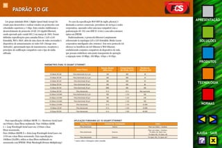 93 
APRESENTAÇÃO 
SOLUÇÕES 
PRODUTOS 
TECNOLOGIA 
NORMAS 
AJUDA SAIR 
PADRÃO 1O GE 
Um grupo intitulado HSSG (Higher Speed Study Group) foi 
criado para desenvolver e realizar estudos em protocolos com 
velocidades superiores a 1 Gbps. Estes estudos viabilizaram o 
desenvolvimento do protocolo 10 GE (10 Gigabit Ethernet), 
sendo aprovado pelo comitê 802.3 em março de 2001. Foram 
definidas especificações para camadas físicas ( LAN e LAN 
Estendida, WAN e MAN, além de uma classe de redes associadas à 
dispositivos de armazenamento ou redes SAN (Storage Area 
Networks), apresentando tipos de transmissores, receptores e 
princípios de codificação compatíveis com o tipo de mídia 
utilizada. 
No caso da especificação WAN PHY do inglês physical, é 
destinada a carriers comerciais, provedores de serviços e redes 
corporativas, operando sobre uma taxa compatível com a 
padronização OC-192 com SDH VC-4-64c e com infra-estrutura 
óptica em DWDM. 
Tradicionalmente, o protocolo Ethernet é amplamente 
referenciado às topologias LAN e LAN Estendida (Redes Locais 
corporativas interligando sites remotos). Este novo protocolo irá 
oferecer os benefícios da LAN Ethernet à WAN Ethernet, 
estabelecendo conjuntos compatíveis de dispositivos de rede, 
que possam estabelecer uma ponte transparente de operação 
e migração entre 10 Mbps, 100 Mbps, 1Gbps e 10 Gbps. 
PARÂMETROS PARA 10 GIGABIT ETHERNET 
Para especificações 10GBase SR/SW, S = Shortwave Serial Laser 
em 850nm e duas fibras multimodo. Para 10GBase LR/LW, 
L = Long Wavelength Serial Laser em 1310nm e duas 
fibras monomodo. 
Para 10GBase ER/EW, E = Extra Long Wavelength Serial Laser, em 
1550 nm e duas fibras monomodo. Para especificações 
10GBase-LX4/LW4, utiliza-se duas fibras multimodo ou 
monomodo com WWDM (Wide Wavelength Division Multiplexing ) 
Meio Físico 
Banda Modal Comprimento Distância 
(Mhz.km) de Onda (nm) Máxima (m) 
10 GBase SR/SW Fibra Multimodo 62,5 μm 160 850 28 
10 GBase SR/SW Fibra Multimodo 62,5 μm 200 850 35 
10 GBase SR/SW Fibra Multimodo 50 μm 400 850 69 
10 GBase SR/SW Fibra Multimodo 50 μm 500 850 86 
10 GBase SR/SW Fibra Multimodo 50 μm 2000 850 300 
10 GBase SR/SW Fibra Monomodo N/A N/A Não suportado 
10 GBase LX4/LW4 Fibra Multimodo 62,5 μm 500 1.310 300 
10 GBase LX4/LW4 Fibra Multimodo 50 μm 400 1.310 240 
10 GBase LX4/LW4 Fibra Multimodo 50 μm 500 1.310 300 
10 GBase LX4/LW4 Fibra Monomodo N/A 1.310 10.000 
10 GBase LR/LW Fibra Monomodo N/A 1.310 10.000 
10 Gbase ER/EW Fibra Monomodo N/A 1.550 40.000 
APLICAÇÃO FURUKAWA AO 10 GIGABIT ETHERNET 
Meio Físico Ambiente Instalação Cabo 
Fibra Multimodo Interno Fiber Lan Indoor / Outdoor 
Fiber Lan Indoor / Outdoor, 
Fibra Multimodo Externo Fis-Optic-AS, Optic-Lan, 
Fis-Optic-DG, Fis-Optic-AR 
Fibra Monomodo Externo Fis-Optic-DG, Fis-Optic-AR * 
* outros cabos e formações sobre consulta. 
 