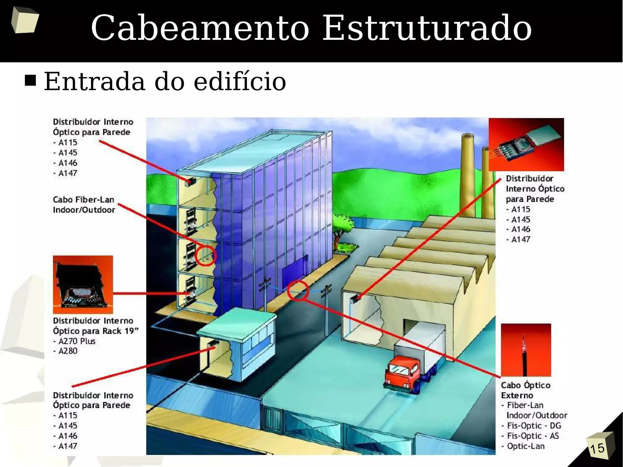 15
Cabeamento Estruturado
■ Entrada do edifício
 