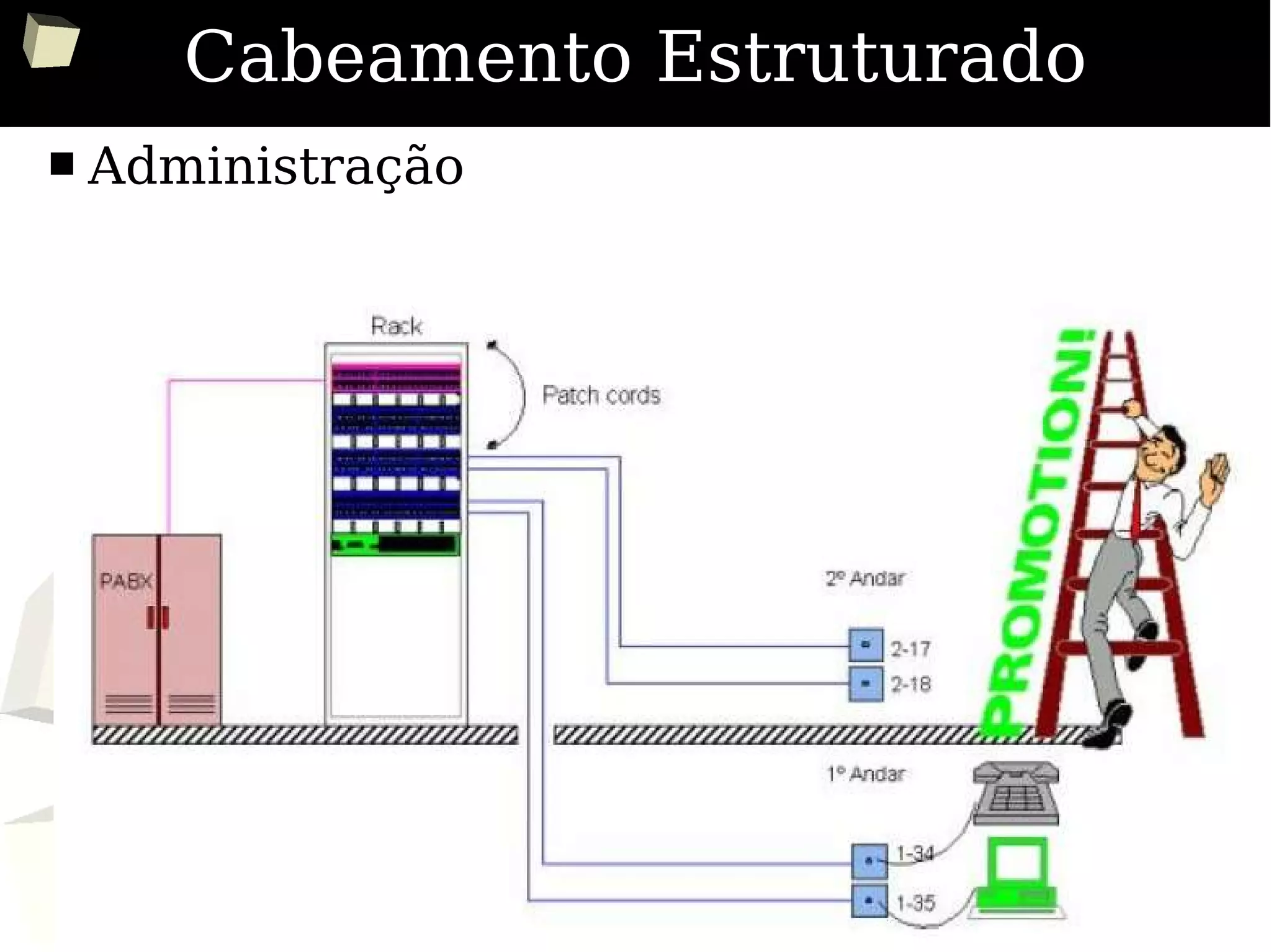 29
Cabeamento Estruturado
■ Administração
 
