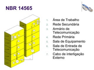 NBR 14565
1. Área de Trabalho
2. Rede Secundária
3. Armário de
Telecomunicação
4. Rede Primária
5. Sala de Equipamento
6. Sala de Entrada de
Telecomunicação
7. Cabo de interligação
Externo
 