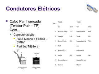 Condutores Elétricos
 Cabo Par Trançado
(Twister Pair – TP)
Cont...
 Conectorização:
 RJ45 Macho e Fêmea –
CM8V
 Padrão: T568A e
T568B
Via
T568B T568A
Cor Sinal Cor Sinal
1 Branco/Laranja TX+ Branco/Verde RX+
2 Laranja TX- Verde RX-
3 Branco/Verde RX+ Branco/Laranja TX+
4 Azul Azul
5 Branco/Azul Branco/Azul
6 Verde RX- Laranja TX-
7 Branco/Marrom Branco/Marrom
8 Marrom Marrom
 