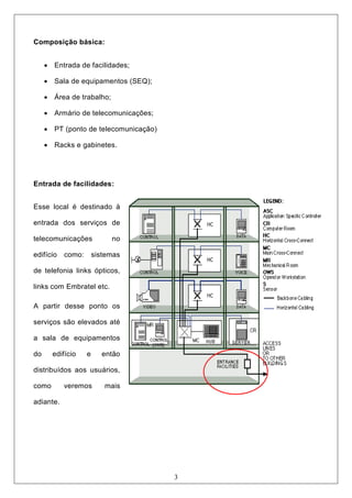 CABEAMENTO ESTRUTURADO | PDF