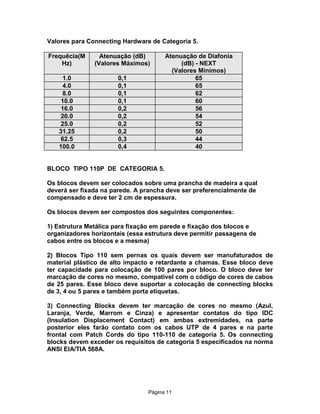 Valores para Connecting Hardware de Categoria 5.
Frequêcia(M
Hz)

Atenuação (dB)
(Valores Máximos)

1.0
4.0
8.0
10.0
16.0
20.0
25.0
31.25
62.5
100.0

0,1
0,1
0,1
0,1
0,2
0,2
0,2
0,2
0,3
0,4

Atenuação de Diafonia
(dB) - NEXT
(Valores Mínimos)
65
65
62
60
56
54
52
50
44
40

BLOCO TIPO 110P DE CATEGORIA 5.
Os blocos devem ser colocados sobre uma prancha de madeira a qual
deverá ser fixada na parede. A prancha deve ser preferencialmente de
compensado e deve ter 2 cm de espessura.
Os blocos devem ser compostos dos seguintes componentes:
1) Estrutura Metálica para fixação em parede e fixação dos blocos e
organizadores horizontais (essa estrutura deve permitir passagens de
cabos entre os blocos e a mesma)
2) Blocos Tipo 110 sem pernas os quais devem ser manufaturados de
material plástico de alto impacto e retardante a chamas. Esse bloco deve
ter capacidade para colocação de 100 pares por bloco. O bloco deve ter
marcação de cores no mesmo, compatível com o código de cores de cabos
de 25 pares. Esse bloco deve suportar a colocação de connecting blocks
de 3, 4 ou 5 pares e também porta etiquetas.
3) Connecting Blocks devem ter marcação de cores no mesmo (Azul,
Laranja, Verde, Marrom e Cinza) e apresentar contatos do tipo IDC
(Insulation Displacement Contact) em ambas extremidades, na parte
posterior eles farão contato com os cabos UTP de 4 pares e na parte
frontal com Patch Cords do tipo 110-110 de categoria 5. Os connecting
blocks devem exceder os requisitos de categoria 5 especificados na norma
ANSI EIA/TIA 568A.

Pägina 11

 