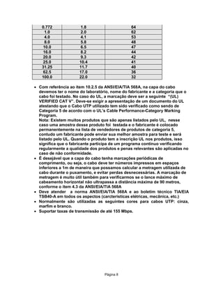 0.772
1.0
4.0
8.0
10.0
16.0
20.0
25.0
31.25
62.5
100.0

1.8
2.0
4.1
5.8
6.5
8.2
9.3
10.4
11.7
17.0
22.0

64
62
53
48
47
44
42
41
40
36
32

· Com referência ao item 10.2.5 da ANSI/EIA/TIA 568A, na capa do cabo
devemos ter o nome do laboratório, nome do fabricante e a categoria que o
cabo foi testado. No caso do UL, a marcação deve ser a seguinte “(UL)
VERIFIED CAT V”. Deve-se exigir a apresentação de um documento do UL
atestando que o Cabo UTP utilizado tem sido verificado como sendo de
Categoria 5 de acordo com o UL’s Cable Performance-Category Marking
Program.
Nota: Existem muitos produtos que são apenas listados pelo UL, nesse
caso uma amostra desse produto foi testada e o fabricante é colocado
permanentemente na lista de vendedores de produtos de categoria 5,
contudo um fabricante pode enviar sua melhor amostra para teste e será
listado pelo UL. Quando o produto tem a inscrição UL nos produtos, isso
significa que o fabricante participa de um programa contínuo verificando
regularmente a qualidade dos produtos e penas relevantes são aplicadas no
caso de não conformidade.
· É desejável que a capa do cabo tenha marcações periódicas de
comprimento, ou seja, o cabo deve ter números impressos em espaços
inferiores a 1m de maneira que possamos calcular a metragem utilizada de
cabo durante o puxamento, e evitar perdas desnecessárias. A marcação de
metragem é muito útil também para verificarmos se o lance máximo de
cabeamento horizontal não ultrapassa a distância máxima de 90 metros,
conforme o item 4.3 da ANSI/EIA/TIA 568A
· Deve atender a norma ANSI/EIA/TIA 568A e ao boletim técnico TIA/EIA
TSB40-A em todos os aspectos (carcteristicas elétricas, mecânica, etc.)
· Normalmente são utilizadas as seguintes cores para cabos UTP: cinza,
marfim e branco.
· Suportar taxas de transmissão de até 155 Mbps.

Pägina 8

 