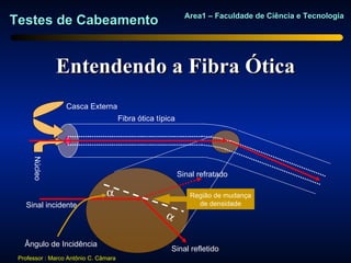 Area1 – Faculdade de Ciência e Tecnologia
Testes de Cabeamento


               Entendendo a Fibra Ótica
                  Casca Externa
                                       Fibra ótica típica
      Núcleo




                                                            Sinal refratado

                                α                              Região de mudança
   Sinal incidente                                               de densidade
                                                      α

   Ângulo de Incidência
                                                       Sinal refletido
 Professor : Marco Antônio C. Câmara
 