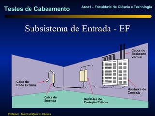 Area1 – Faculdade de Ciência e Tecnologia
Testes de Cabeamento


              Subsistema de Entrada - EF

                                                                      Cabos do
                                                                      Backbone
                                                                      Vertical




        Cabo da
        Rede Externa
                                                                   Hardware de
                                                                   Conexão
                              Caixa de
                              Emenda      Unidades de
                                          Proteção Elétrica


 Professor : Marco Antônio C. Câmara
 