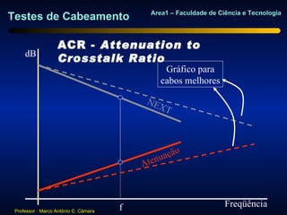 Area1 – Faculdade de Ciência e Tecnologia
Testes de Cabeamento

                   ACR - Attenuation to
     dB
                   Crosstalk Ratio
                                                 Gráfico para
                                                cabos melhores

                                            NE
                                               XT




                                                 ação
                                           Atenu



                                       f                            Freqüência
 Professor : Marco Antônio C. Câmara
 