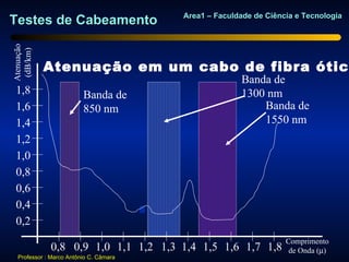 Area1 – Faculdade de Ciência e Tecnologia
Testes de Cabeamento
Atenuação
 (dB/km)



            Atenuação em um cabo de fibra ótic
                                                      Banda de
 1,8                     Banda de                     1300 nm
 1,6                     850 nm                           Banda de
 1,4                                                      1550 nm
 1,2
 1,0
 0,8
 0,6
 0,4
 0,2
                                                                  Comprimento
             0,8 0,9 1,0 1,1 1,2 1,3 1,4 1,5 1,6 1,7 1,8           de Onda (µ)
  Professor : Marco Antônio C. Câmara
 
