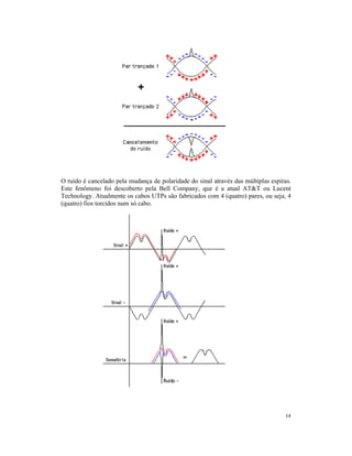 O ruído é cancelado pela mudança de polaridade do sinal através das múltiplas espiras.
Este fenômeno foi descoberto pela Bell Company, que é a atual AT&T ou Lucent
Technology. Atualmente os cabos UTPs são fabricados com 4 (quatro) pares, ou seja, 4
(quatro) fios torcidos num só cabo.




                                                                                   14
 