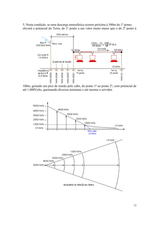 5. Nesta condição, se uma descarga atmosférica ocorrer próxima à 500m do 1º ponto,
elevará o potencial do Terra, do 1º ponto a um valor muito maior que o do 2º ponto à




100m, gerando um pico de tensão pelo cabo, do ponto 1º ao ponto 2º, com potencial de
até 1.000Volts, queimando diversos terminais e até mesmo o servidor.




                                                                                  12
 