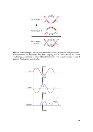 O ruído é cancelado pela mudança de polaridade do sinal através das múltiplas espiras.
Este fenômeno foi descoberto pela Bell Company, que é a atual AT&T ou Lucent
Technology. Atualmente os cabos UTPs são fabricados com 4 (quatro) pares, ou seja, 4
(quatro) fios torcidos num só cabo.




                                                                                   14
 