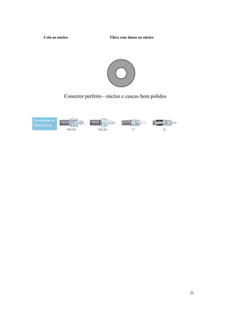 Cola no núcleo                  Fibra com danos no núcleo




           Conector perfeito - núcleo e cascas bem polidos




                                                             22
 