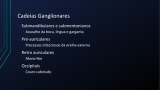 Cadeias Ganglionares
- Submandibulares e submentonianos
- Assoalho da boca, língua e garganta
- Pré-auriculares
- Processos infecciosos da orelha externa
- Retro auriculares
- Mono-like
- Occipitais
- Couro cabeludo
 