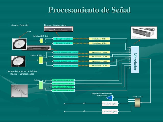 cabecera para television por cable cabecera cabecera para television por cable cabecera
