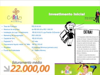 • Taxa de Franquia:                   R$ 25.00,00
• Abertura de empresa:                de R$ 500,00 a R$ 1.000,00
• Instalação da Loja:/ Investimento   R$ 82.616,01 Loja Padrão G/Grande (*)
• Marketing de Inauguração            R$ 5.000,00
                                                                              (*) A Franqueadora CABELO MALUCO possui 03
• Capital de Giro                     R$ (8.919,43)                           modelos de Franquia P (pequena) M (média) G

• Payback(**):                        14º mês                                 (grande). A finalidade destas opções é adequar a
                                                                              Franquia ao capital do interessado. Após o
• Faturamento liquido médio 14° Mês   R$ 22.102,42                            preenchimento da Ficha de Qualificação e

• Royalties                           02 Salários Mínimos (primeiro ano)      aprovação, disponibilizaremos os cálculos.;
                                                                              (*) Este valor é baseado em uma unidade G
• Fundo de Publicidade                01 Salário Mínimo                       (Grande) e não inclui luvas, obra civil, reformas
                                                                              elétricas e hidráulicas.;
                                                                              (**) Payback é o tempo decorrido entre o
                                                                              investimento inicial e o momento no qual o lucro
                                                                              líquido acumulado se iguala ao valor desse
                                                                              investimento;
 