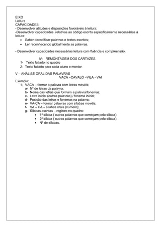 EIXO
Leitura
CAPACIDADES
- Desenvolver atitudes e disposições favoráveis à leitura;
-Desenvolver capacidades relativas ao código escrito especificamente necessárias à
leitura:
 Saber decodificar palavras e textos escritos;
 Ler reconhecendo globalmente as palavras.
- Desenvolver capacidades necessárias leitura com fluência e compreensão.
IV- REMONTAGEM DOS CARTAZES
1- Texto fatiado no quadro
2- Texto fatiado para cada aluno e montar
V – ANÁLISE ORAL DAS PALAVRAS
VACA –CAVALO –VILA - VAI
Exemplo:
1- VACA – formar a palavra com letras movéis;
a- Nº de letras da palavra;
b- Nome das letras que formam a palavra/fonemas;
c- Letra inicial (outras palavras) / fonema inicial;
d- Posição das letras e fonemas na palavra;
e- VA-CA – formar palavras com sílabas movéis;
f- VA – CA – sílabas orais (número);
g- Sílabas escritas – registro no quadro:
 1ª sílaba ( outras palavras que começam pela sílaba);
 2ª sílaba ( outras palavras que começam pela sílaba);
 Nº de sílabas.
 