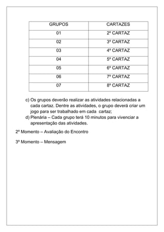 GRUPOS CARTAZES
01 2º CARTAZ
02 3º CARTAZ
03 4º CARTAZ
04 5º CARTAZ
05 6º CARTAZ
06 7º CARTAZ
07 8º CARTAZ
c) Os grupos deverão realizar as atividades relacionadas a
cada cartaz. Dentre as atividades, o grupo deverá criar um
jogo para ser trabalhado em cada cartaz;
d) Plenária – Cada grupo terá 10 minutos para vivenciar a
apresentação das atividades.
2º Momento – Avaliação do Encontro
3º Momento – Mensagem
 