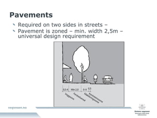Pavements Required on two sides in streets – Pavement is zoned – min. width 2,5m –universal design requirement 