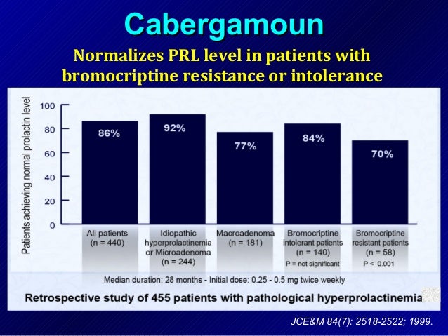 Bromocriptine Dose For Galactorrhea