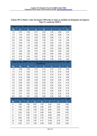 Capitulo 107- Dissipador Tipo VI do USBR modelo FHWA 
Engenheiro Plínio Tomaz 28 de novembro de 2007 pliniotomaz@uol.com.br 
Tabela 107.2- Dado o valor da largura WB acha-se todas as medidas do dissipador de impacto 
Tipo VI conforme FHWA 
Table 9.2 (SI). USBR Type VI Impact Basin Dimensions (m) (AASHTO, 1999) 
WB h1 h2 h3 H4 L L1 L2 
1.0 0.79 0.38 0.17 0.43 1.40 0.59 0.79 
1.5 1.16 0.57 0.25 0.62 2.00 0.88 1.16 
2.0 1.54 0.75 0.33 0.83 2.68 1.14 1.54 
2.5 1.93 0.94 0.42 1.04 3.33 1.43 1.93 
3.0 2.30 1.12 0.50 1.25 4.02 1.72 2.30 
3.5 2.68 1.32 0.58 1.46 4.65 2.00 2.68 
4.0 3.12 1.51 0.67 1.67 5.33 2.28 3.08 
4.5 3.46 1.68 0.75 1.88 6.00 2.56 3.46 
5.0 3.82 1.87 0.83 2.08 6.52 2.84 3.82 
5.5 4.19 2.03 0.91 2.29 7.29 3.12 4.19 
6.0 4.60 2.25 1.00 2.50 7.98 3.42 4.60 
Table 9.2 (SI). USBR Type VI Impact Basin Dimensions (m) (AASHTO, 1999) 
107-13 
(continued) 
WB W1 W2 t1 t2 t3 t4 t5 
1.0 0.08 0.26 0.15 0.15 0.15 0.15 0.08 
1.5 0.13 0.42 0.15 0.15 0.15 0.15 0.08 
2.0 0.15 0.55 0.15 0.15 0.15 0.15 0.08 
2.5 0.18 0.68 0.16 0.18 0.18 0.16 0.08 
3.0 0.22 0.83 0.20 0.20 0.22 0.20 0.08 
3.5 0.26 0.91 0.20 0.23 0.23 0.21 0.10 
4.0 0.30 0.91 0.20 0.28 0.25 0.25 0.10 
4.5 0.36 0.91 0.20 0.30 0.30 0.30 0.13 
5.0 0.39 0.91 0.22 0.31 0.30 0.30 0.15 
5.5 0.41 0.91 0.22 0.33 0.33 0.33 0.18 
6.0 0.45 0.91 0.25 0.36 0.35 0.35 0.19 
Table 9.2 (CU). USBR Type VI Impact Basin Dimensions (m) (AASHTO, 1999) 
WB h1 h2 h3 h4 L L1 L2 
4. 3.08 1.50 0.67 1.67 5.42 2.33 3.08 
5. 3.83 1.92 0.83 2.08 6.67 2.92 3.83 
6. 4.58 2.25 1.00 2.50 8.00 3.42 4.58 
7. 5.42 2.58 1.17 2.92 9.42 4.00 5.42 
8. 6.17 3.00 1.33 3.33 10.67 4.58 6.17 
9. 6.92 3.42 1.50 3.75 12.00 5.17 6.92 
10. 7.58 3.75 1.67 4.17 13.42 5.75 7.67 
11. 8.42 4.17 1.83 4.58 14.58 6.33 8.42 
 