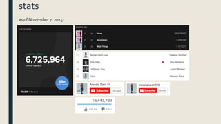 stats
as of November 7, 2015:
 