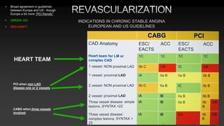 CABG | PPTX