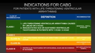 CABG | PPTX