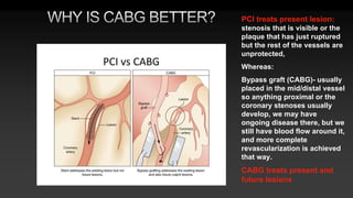 CABG | PPTX