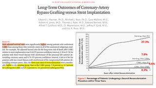 Coronary Artery Bypass Grafting (CABG) in Prior Percutaneous Coronary ...