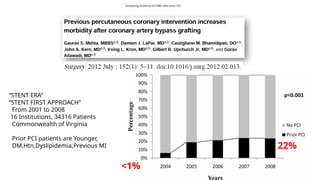 Coronary Artery Bypass Grafting (CABG) in Prior Percutaneous Coronary ...