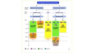 Coronary Artery Bypass Grafting (CABG) in Prior Percutaneous Coronary ...