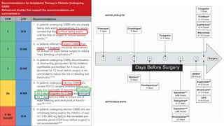 Coronary Artery Bypass Grafting (CABG) in Prior Percutaneous Coronary ...