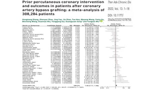 Coronary Artery Bypass Grafting (CABG) in Prior Percutaneous Coronary ...